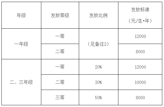 浙江理工大学2025年硕士研究生招生简章