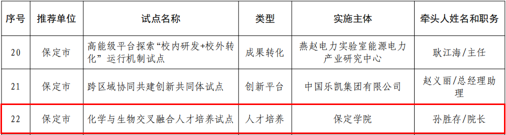 保定学院成功获批河北省教育科技人才一体化