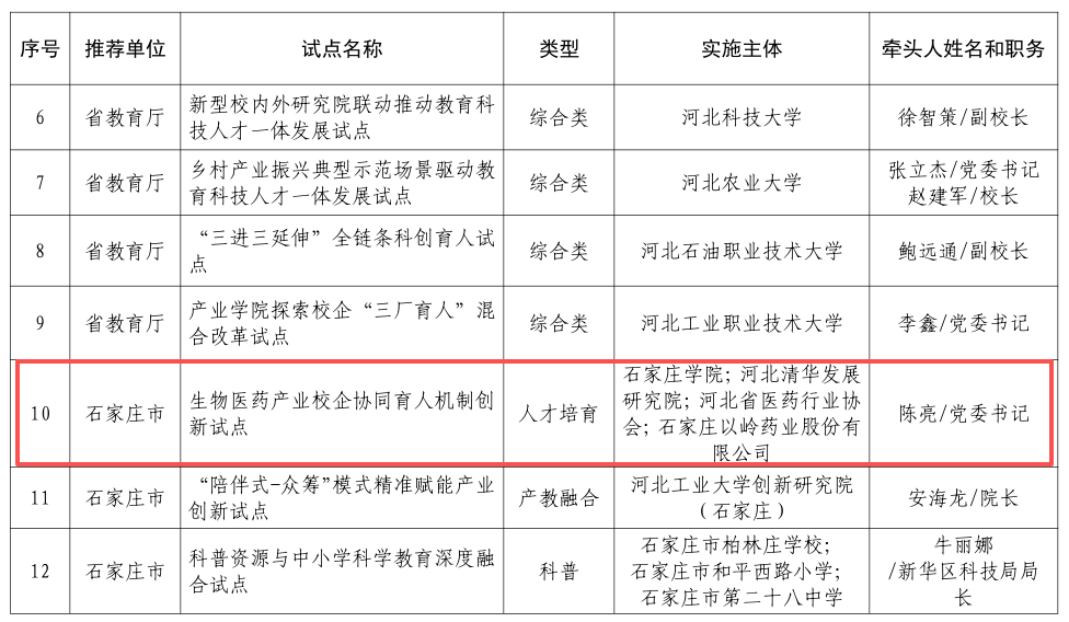 石家庄学院成功入选河北省教育科技人才一体