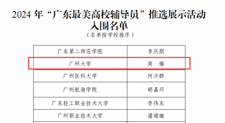 广州大学周臻老师入围“广东最美高校辅导员