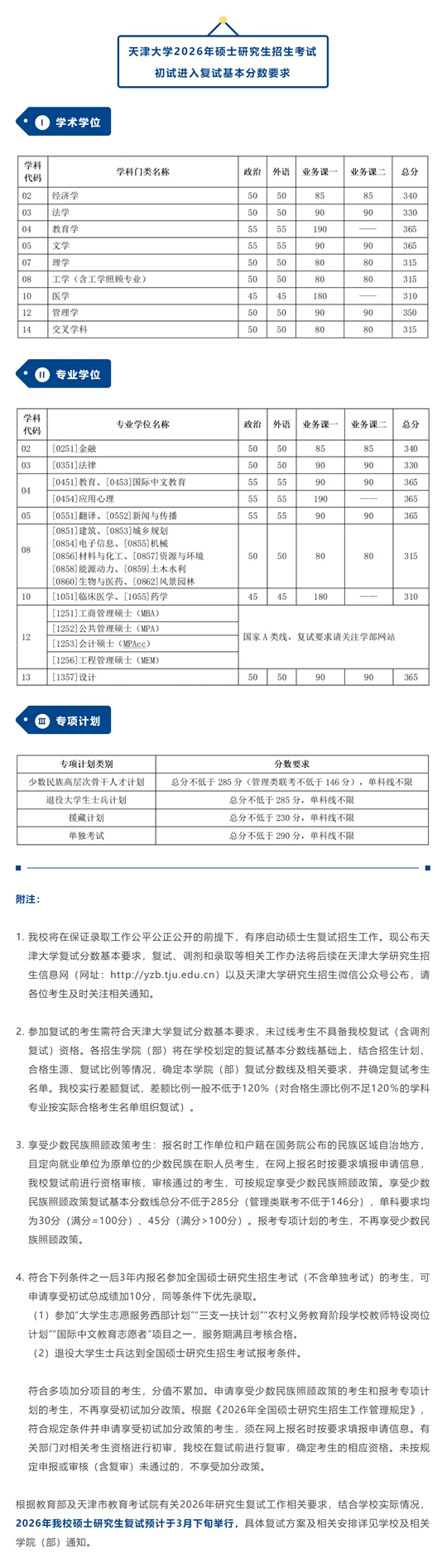 天津大学2026年硕士研究生招生考试初试