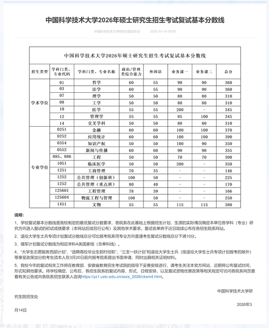 中国科学技术大学2026年硕士研究生招生
