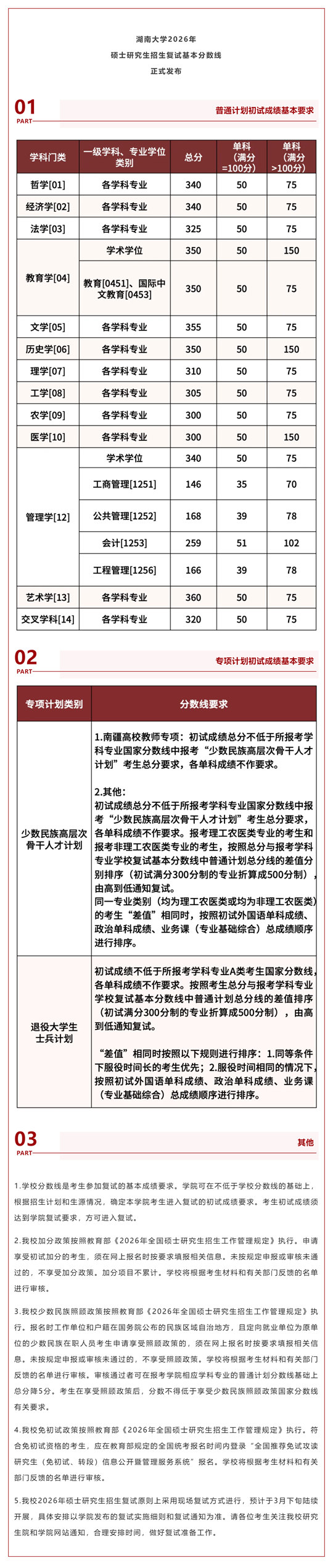 湖南大学2026年硕士研究生招生复试基本