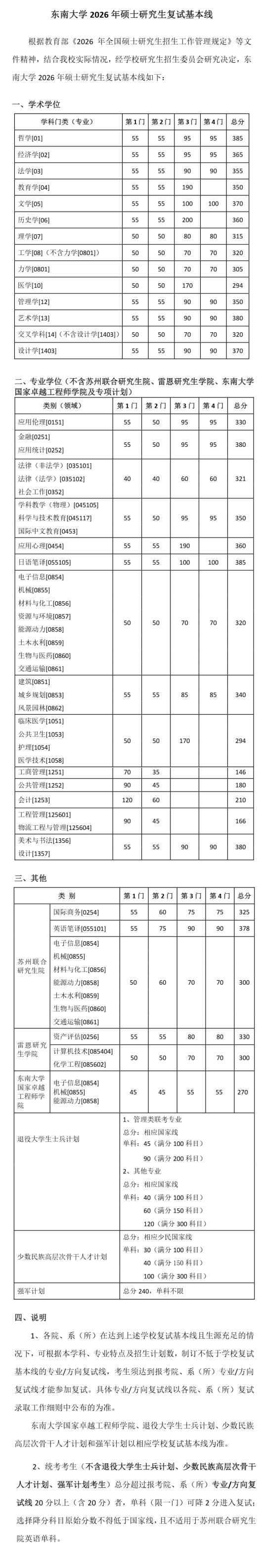 东南大学2026年硕士研究生复试基本线