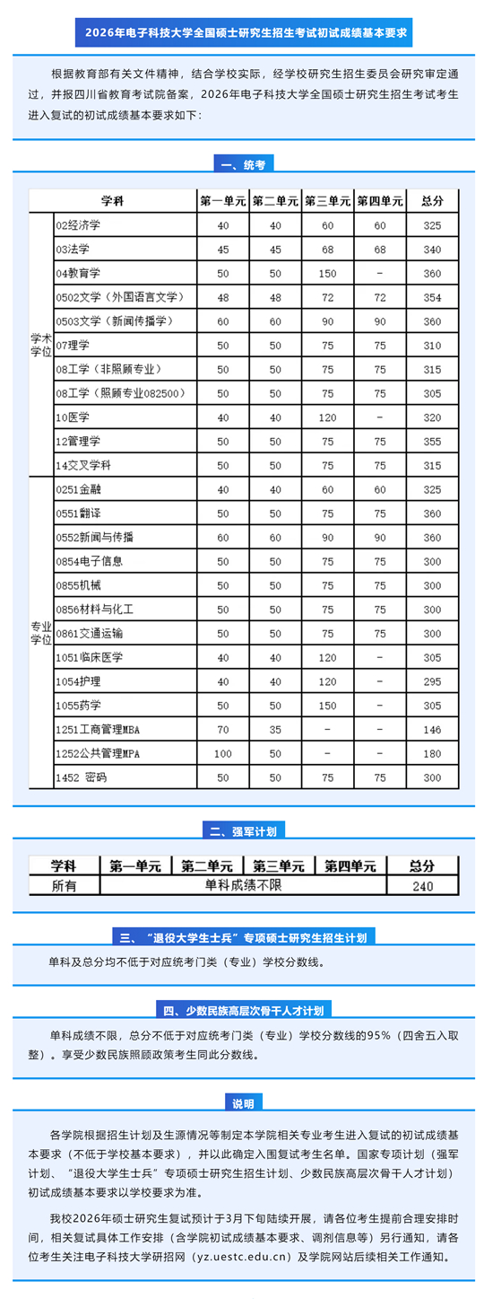 2026年电子科技大学全国硕士研究生招生