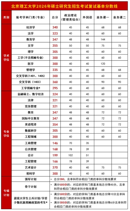 北京理工大学2026年硕士研究生招生考试