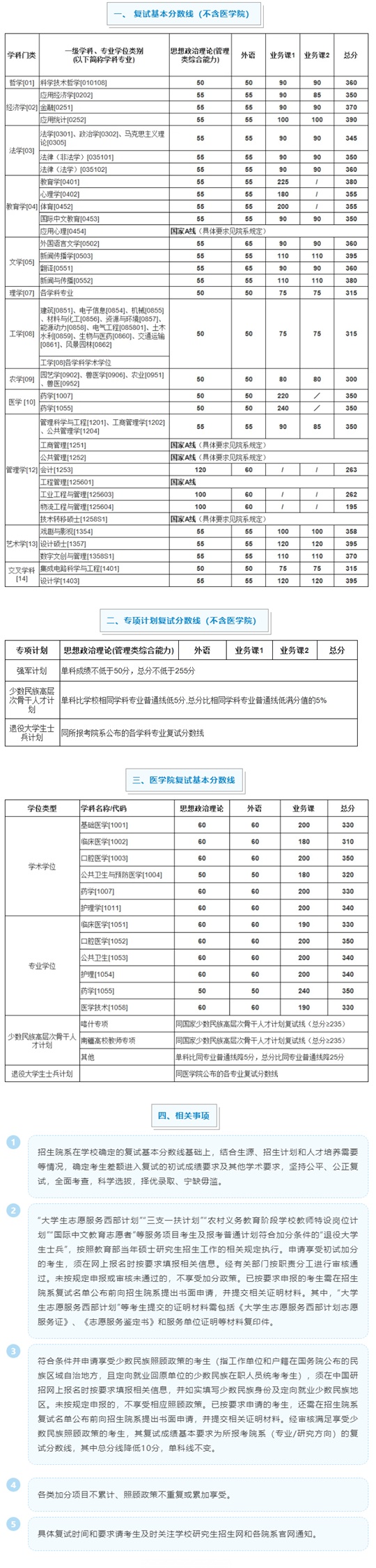 上海交通大学2026年硕士研究生招生考试