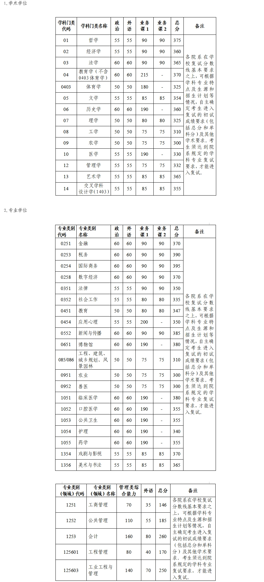 浙江大学2026年硕士研究生招生考试复试