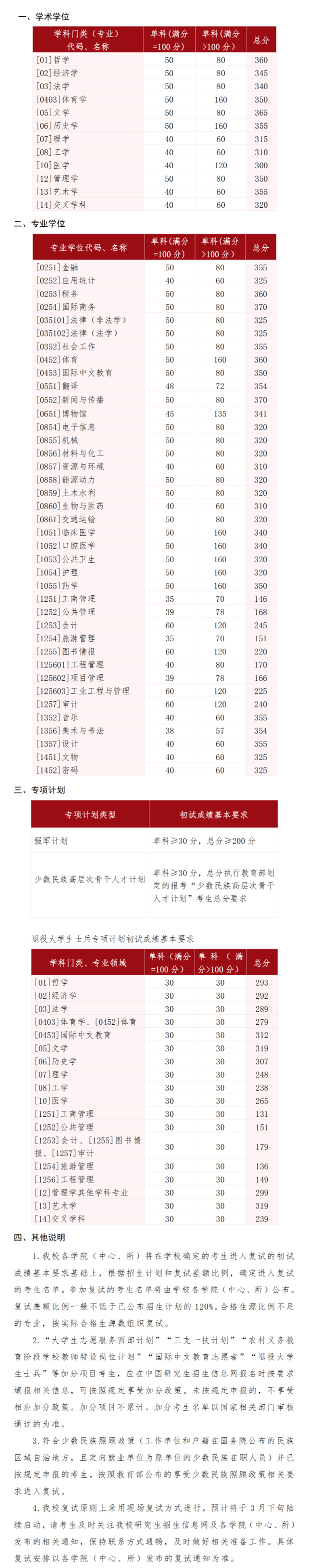 山东大学2026年硕士研究生招生考试考生