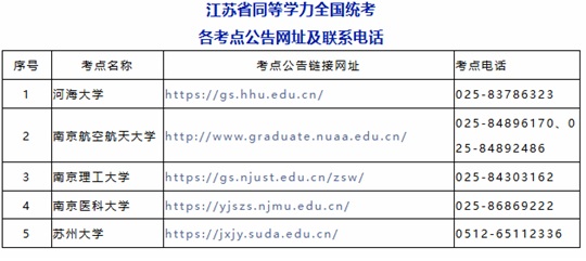 江苏省2026年同等学力人员申请硕士学位外国语水平和学科综合水平全国统一考试考前提醒