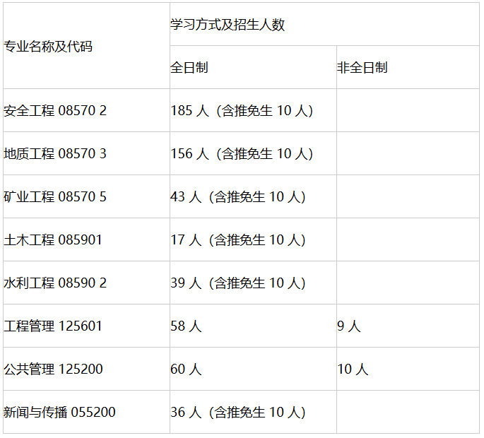 应急管理大学2027年专业学位硕士研究生